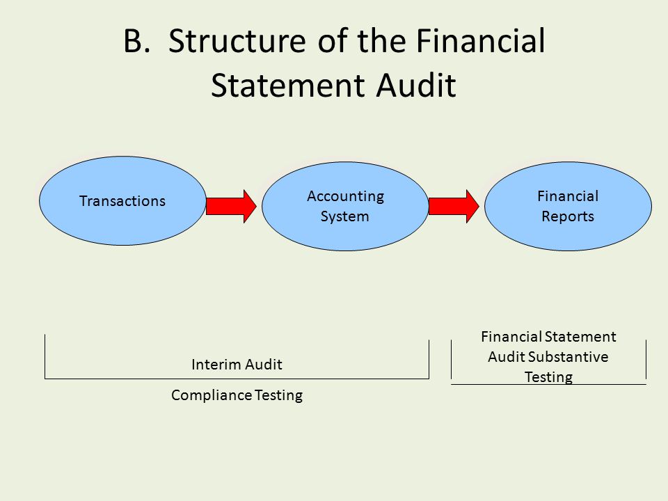 Financial Accounting Standards Board
